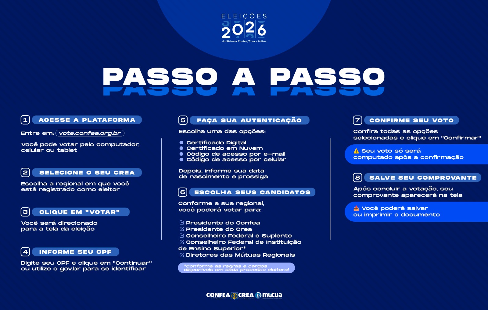 infografico_eleicoes_2026.jpeg